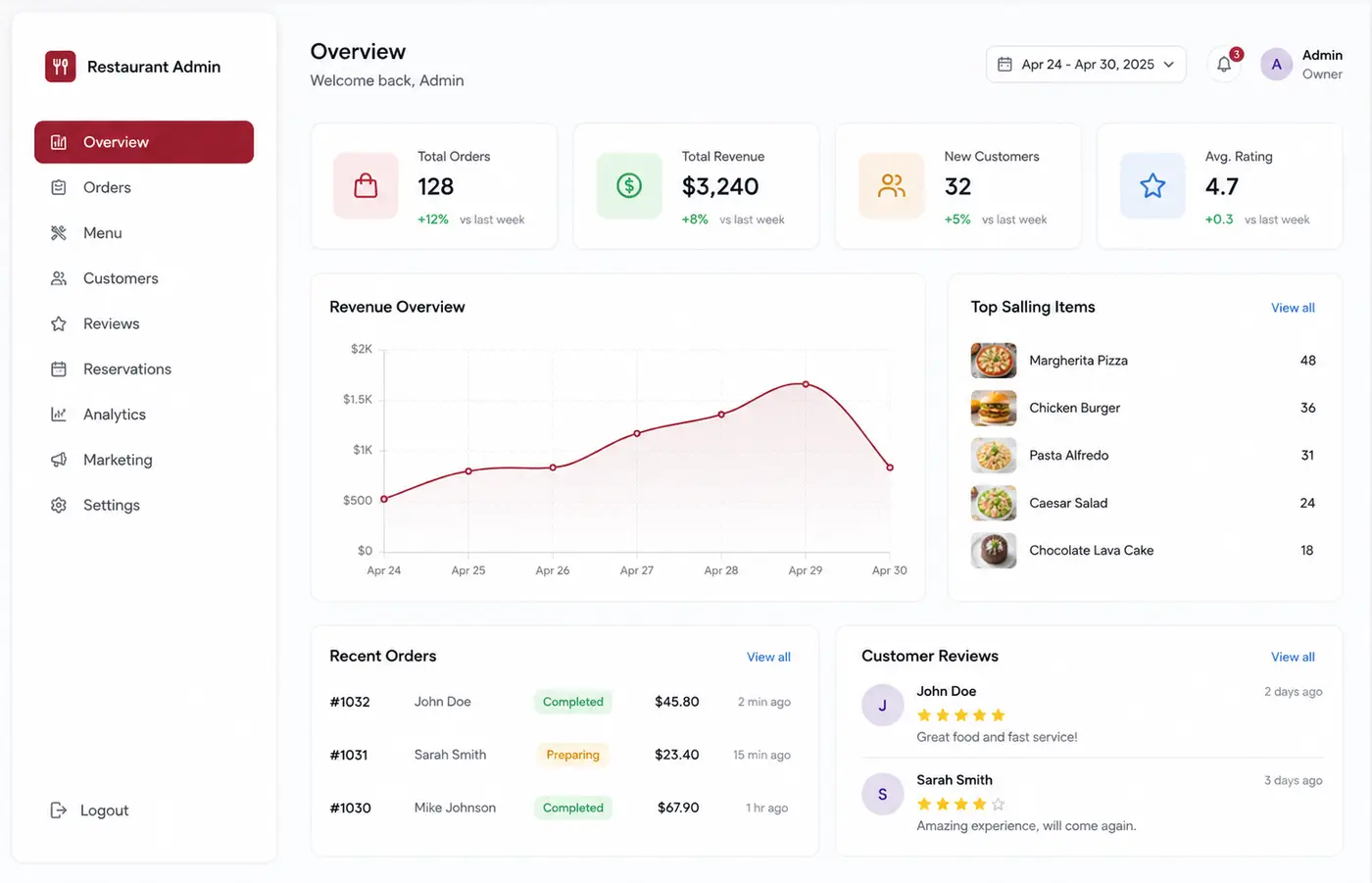 Food Delivery App Design website design gallery image 1
