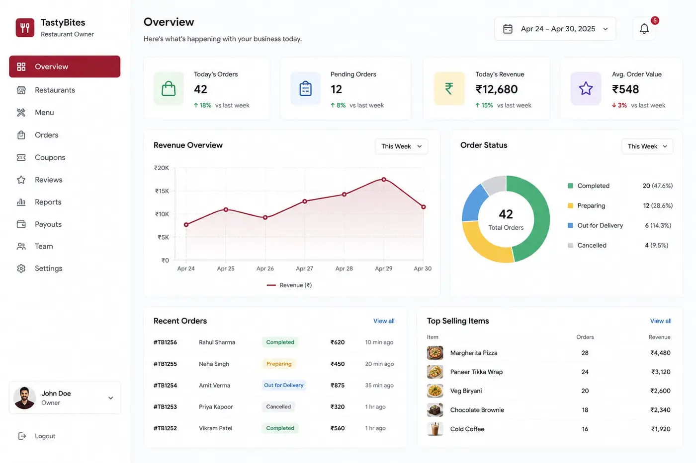 Food Delivery App Design website design gallery image 4